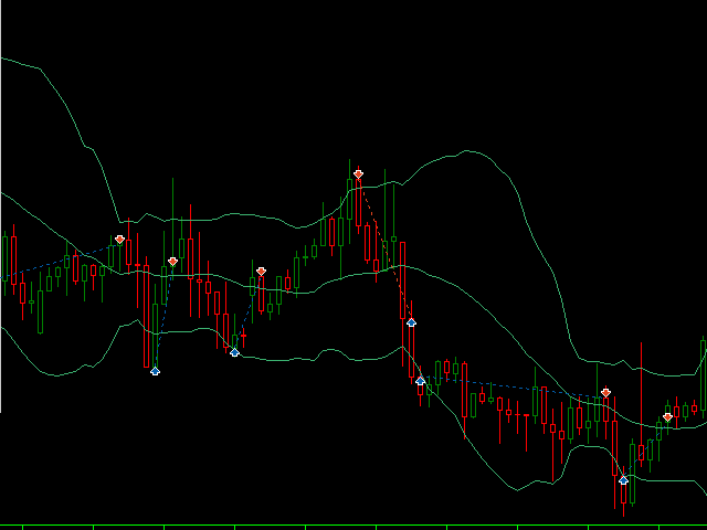 A simple display of how the dark venus EA trading strategy