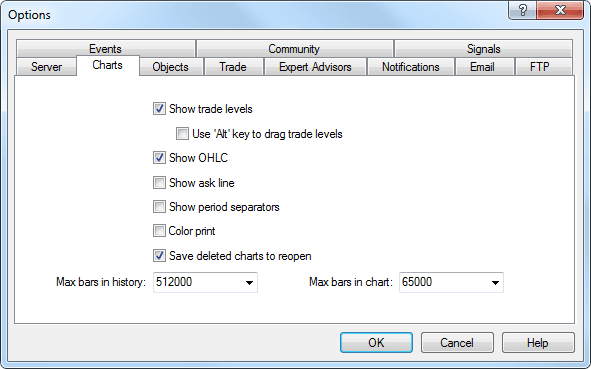 MT4 Options Charts settings showing max bars in history