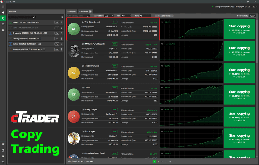cTrader Copy Trading interface showing strategy list with performance metrics and copy buttons