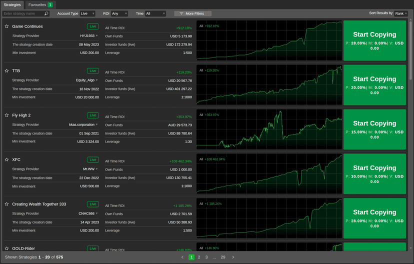 cTrader Copy strategy browser showing available strategies with ROI charts, investor funds, and Start Copying buttons