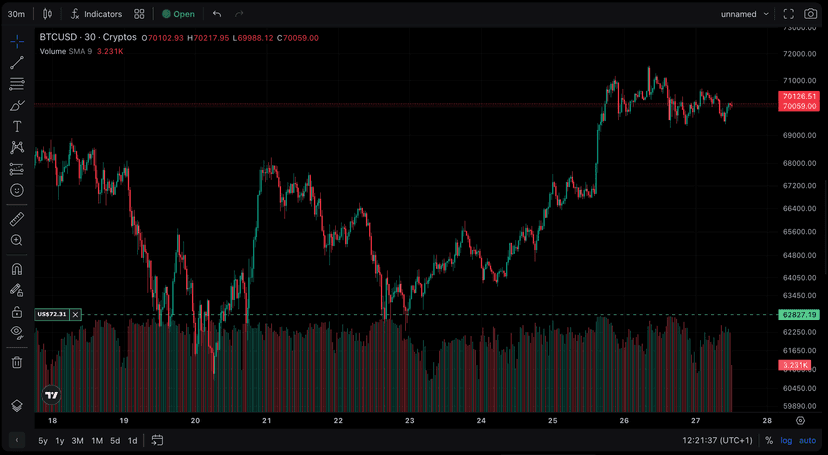 TradeLocker TradingView chart integration showing BTC/USD 30-minute candlestick chart with volume indicator and drawing tools