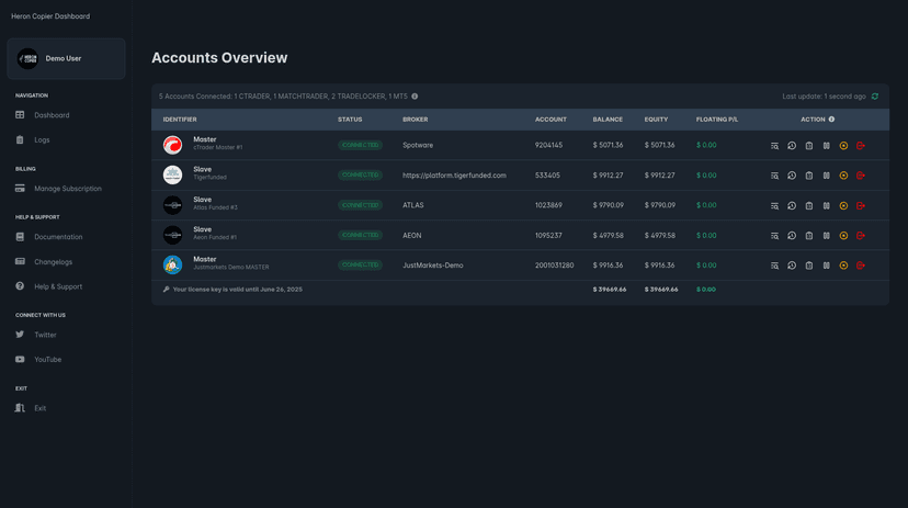 Heron Copier dashboard showing connected master and slave accounts across cTrader, MatchTrader, TradeLocker, and MT5 platforms