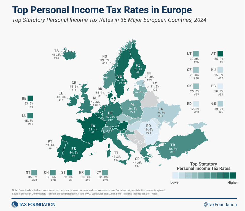 Top personal income tax rates across European countries with color-coded map showing rates from 10% to 55%