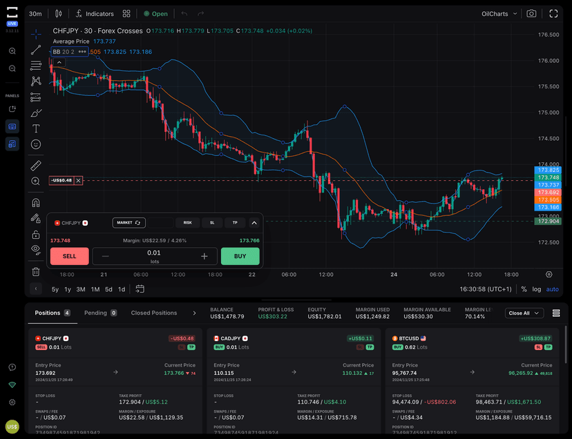 TradeLocker desktop trading interface showing CHF/JPY chart with TradingView indicators, order panel, and open positions management