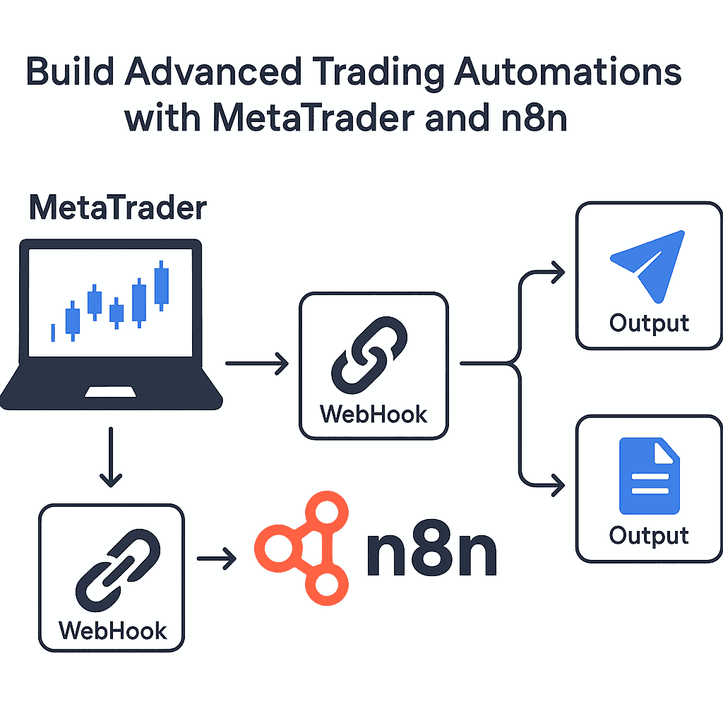 Build Advanced Trading Automations with MetaTrader and n8n