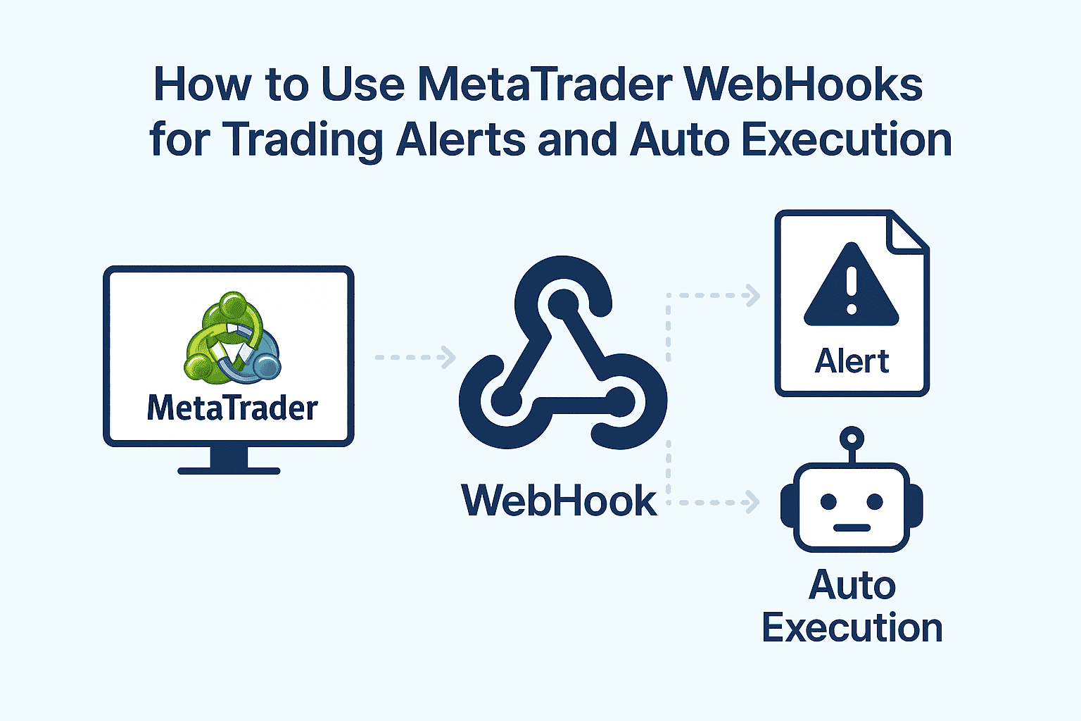 How to Use MetaTrader WebHooks for Trading Alerts and Auto Execution